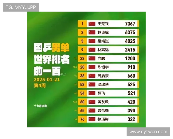 南京乒乓球队实力强劲荣登全国力量排行榜第六名 南京乒乓球队实力强劲荣登全国力量排行榜第六名