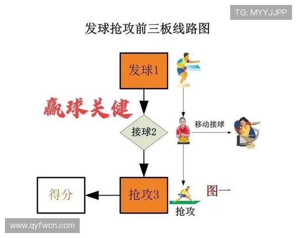 杭州乒乓球队在联赛中的速度表现分析与战术探讨 杭州乒乓球队在联赛中的速度表现分析与战术探讨