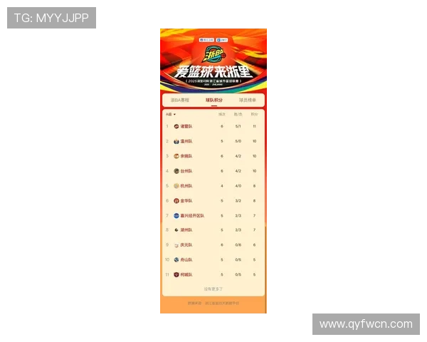 杭州足球队在联合会杯积分榜上以87分稳居第一名 杭州足球队在联合会杯积分榜上以87分稳居第一名