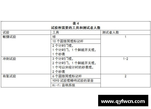 全面解析足球运动员速度测试：方法、意义与影响因素