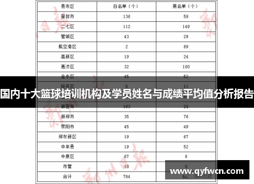国内十大篮球培训机构及学员姓名与成绩平均值分析报告